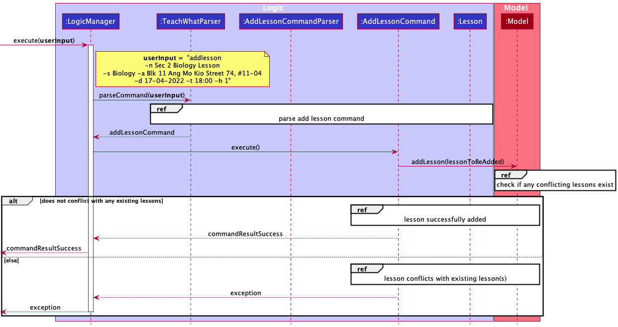 Add Lesson Sequence Diagram 1