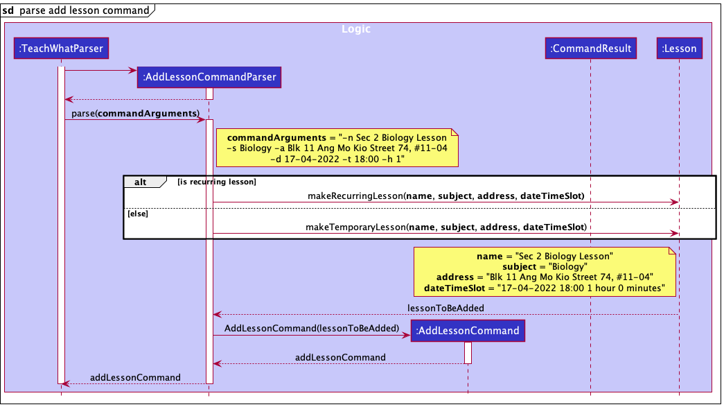 Add Lesson Sequence Diagram 2