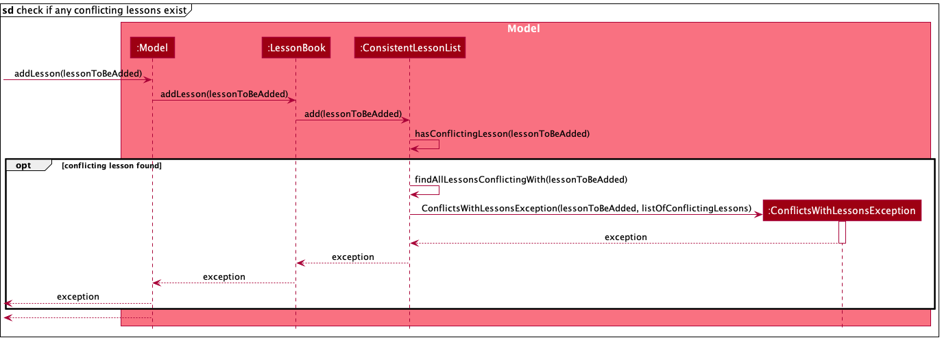 Add Lesson Sequence Diagram 5