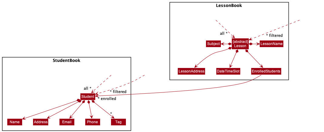 Model Class Diagram