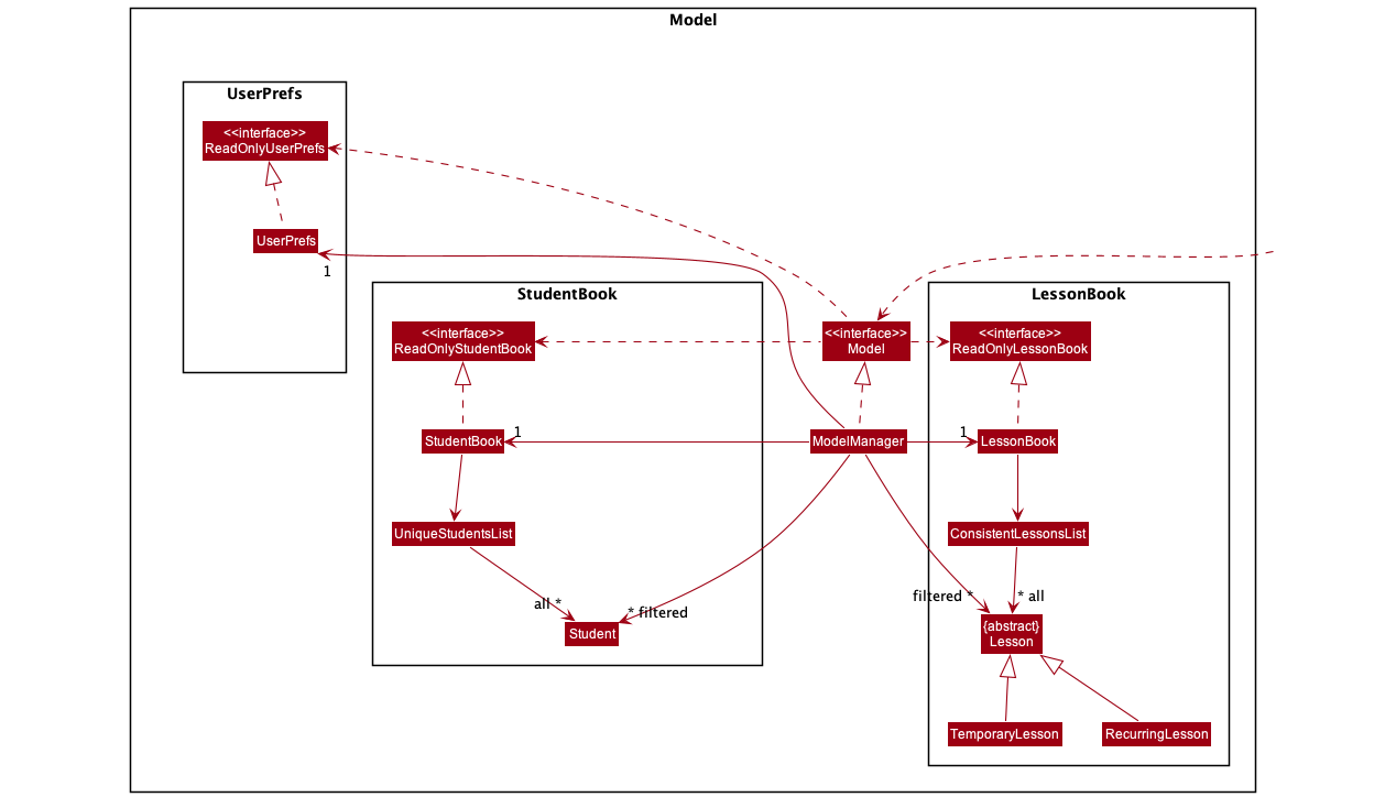 Model Class Diagram